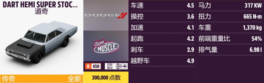 《地平线5》道奇全收集指南