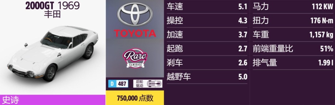 《地平线5》丰田全收集指南