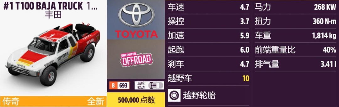 《地平线5》丰田全收集指南