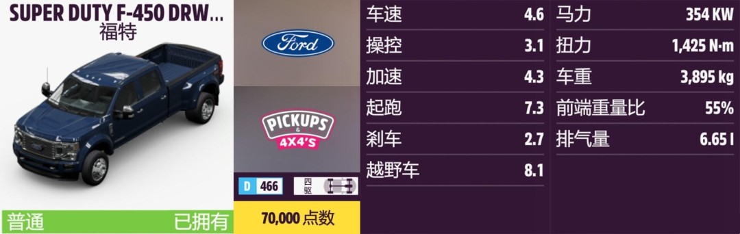 《地平线5》福特全收集指南