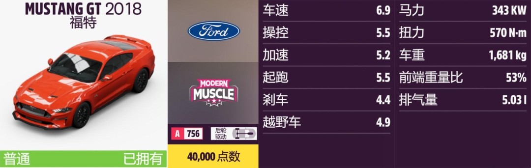 《地平线5》福特全收集指南