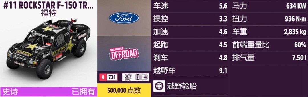 《地平线5》福特全收集指南