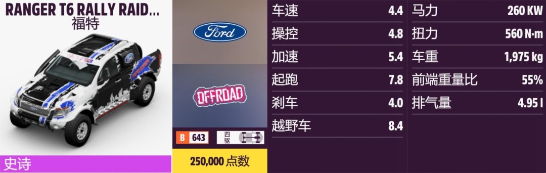 《地平线5》福特全收集指南