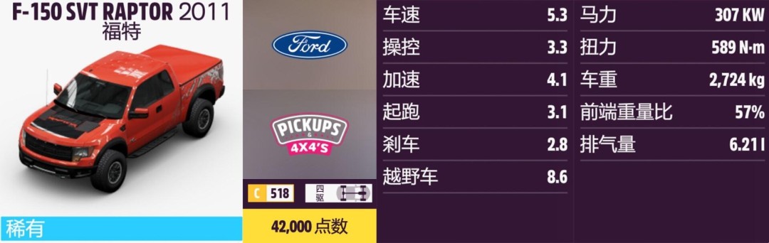 《地平线5》福特全收集指南