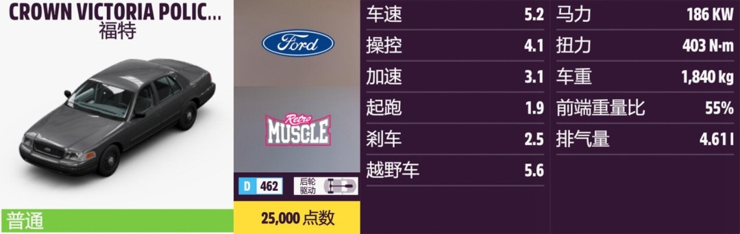 《地平线5》福特全收集指南