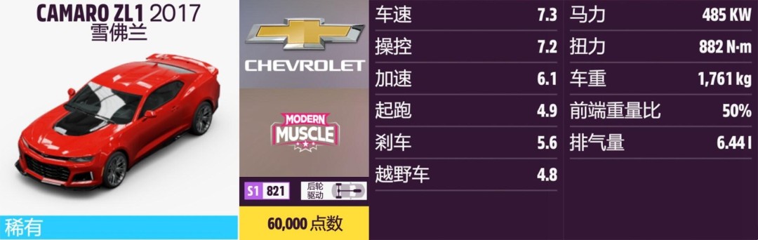 ����ƽ��5��ѩ����ȫ�ռ�ָ��