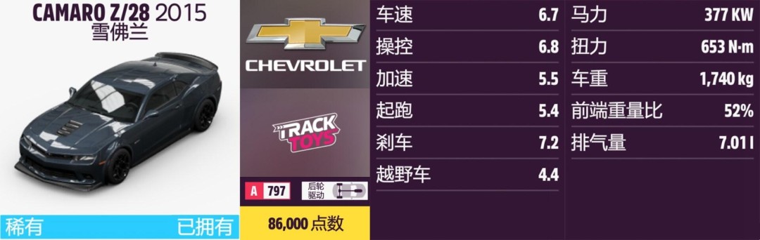 ����ƽ��5��ѩ����ȫ�ռ�ָ��