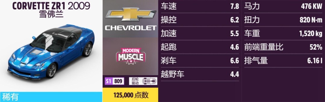 ����ƽ��5��ѩ����ȫ�ռ�ָ��