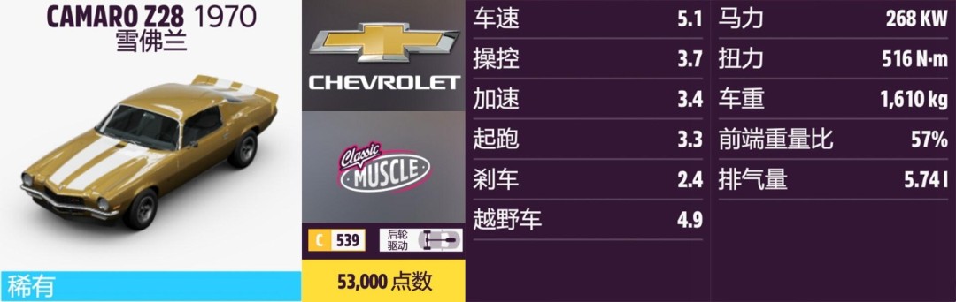 ����ƽ��5��ѩ����ȫ�ռ�ָ��