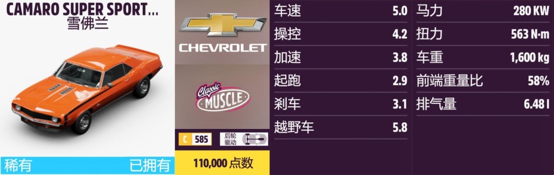 ����ƽ��5��ѩ����ȫ�ռ�ָ��