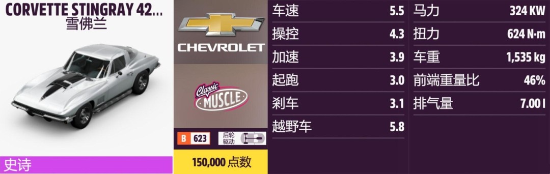 ����ƽ��5��ѩ����ȫ�ռ�ָ��