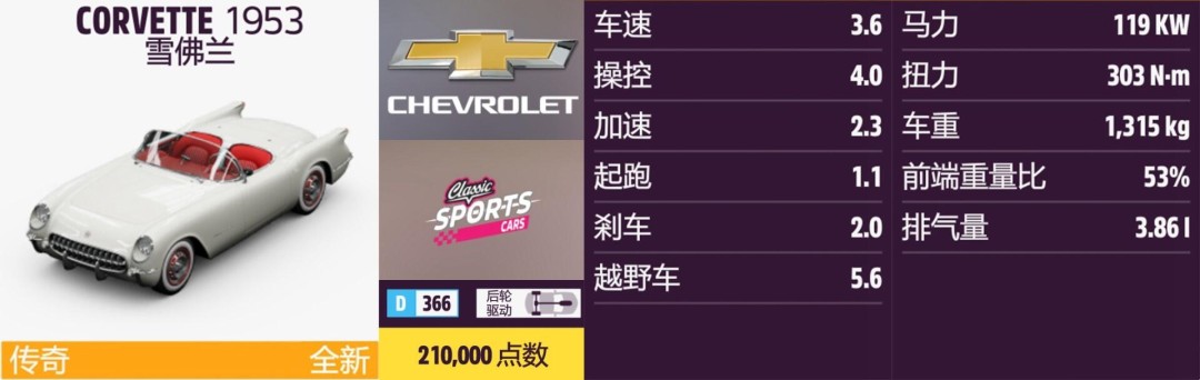 ����ƽ��5��ѩ����ȫ�ռ�ָ��