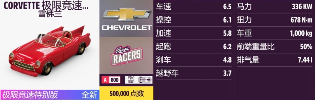 ����ƽ��5��ѩ����ȫ�ռ�ָ��