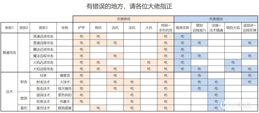 ��ȫ��ս����ս��3��������ֵ����