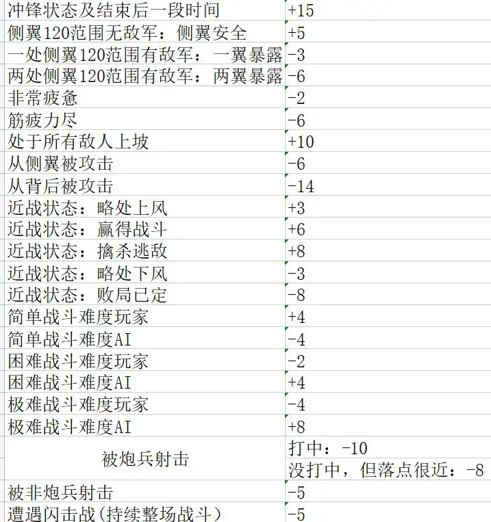 ��ȫ��ս����ս��3��ʿ���ͳ�������׽���