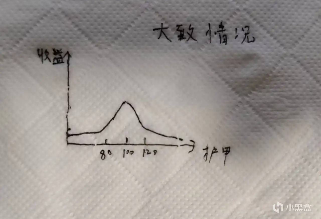 ��ȫ��ս����ս��3�����׻��ƽ���