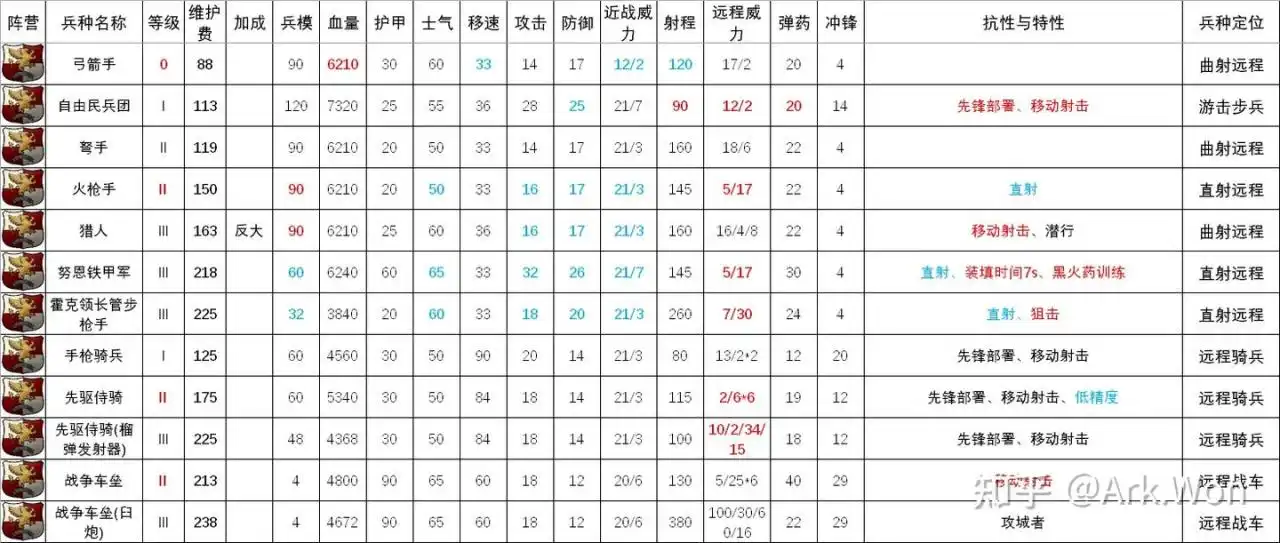 ��ȫ��ս����ս��3���۹�Զ�̲��ӽ���