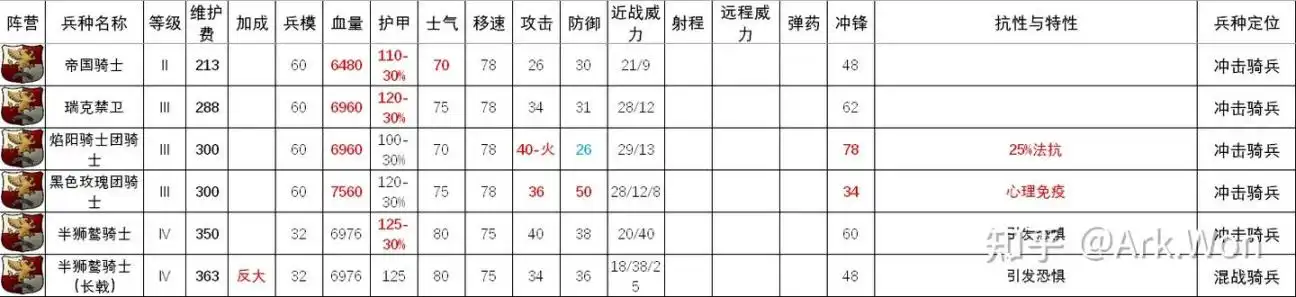 ��ȫ��ս����ս��3���۹��������