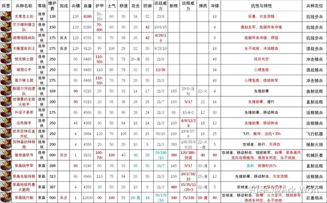 ��ȫ��ս����ս��3���۹�������ֽ���