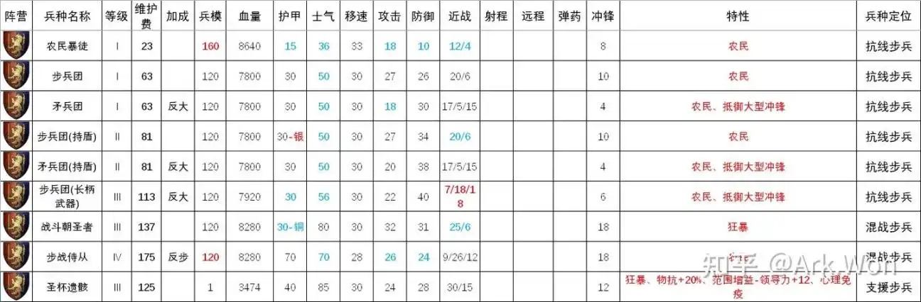 ��ȫ��ս����ս��3���������ǲ�������