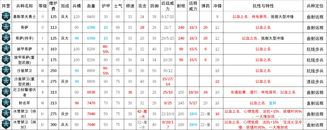 ��ȫ��ս����ս��3����˹��򲽱������ֽ���