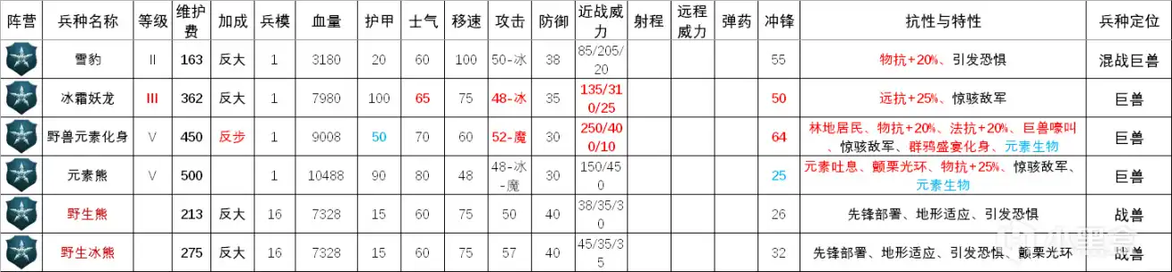 ��ȫ��ս����ս��3����˹���ս������޽���