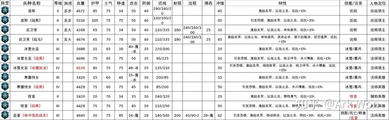 ��ȫ��ս����ս��3����˹�������������ٽ���