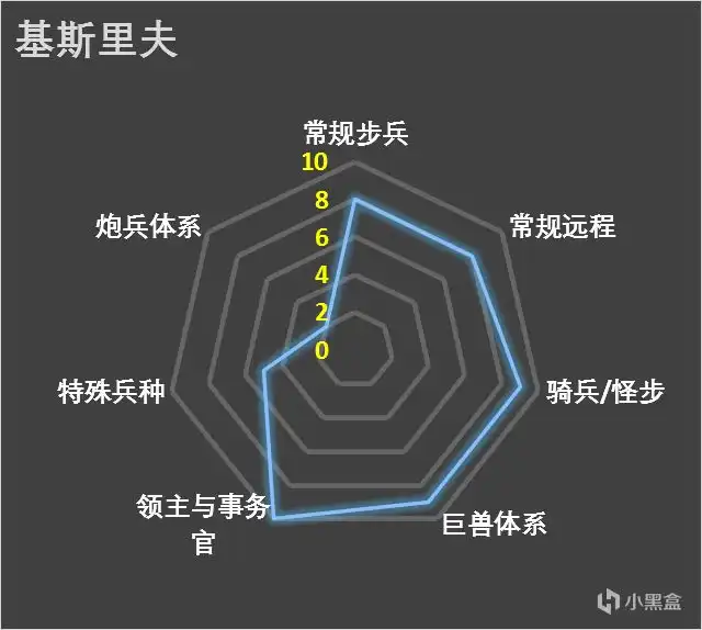 ��ȫ��ս����ս��3����˹��򳣹������ϵ����