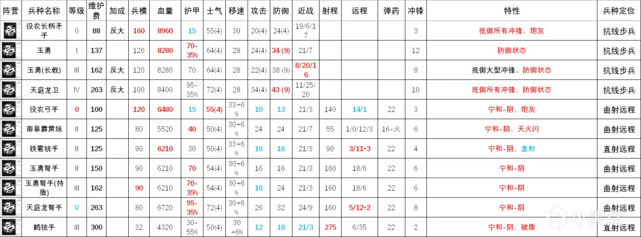 ��ȫ��ս����ս��3�����쳯���������ֽ���