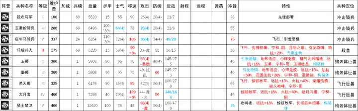 ��ȫ��ս����ս��3�����쳯���ս�޾��޽���