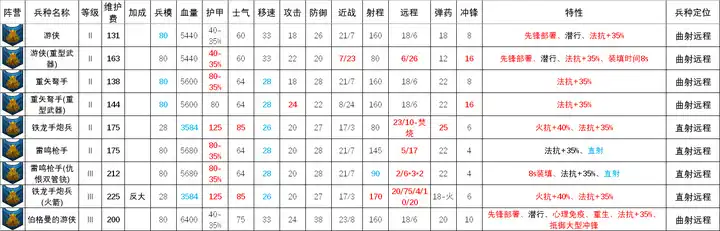 ��ȫ��ս����ս��3�������������ֽ���