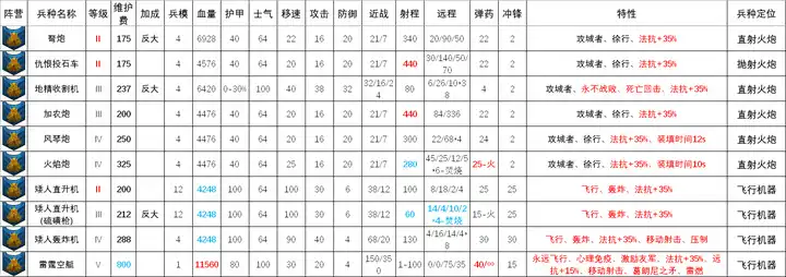 ��ȫ��ս����ս��3�����������ڱ���ս����е����