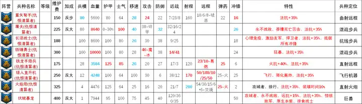 ��ȫ��ս����ս��3�����˳�������߲��ӽ���