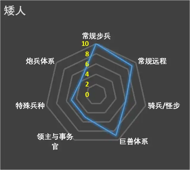 ��ȫ��ս����ս��3�����������ϵ����