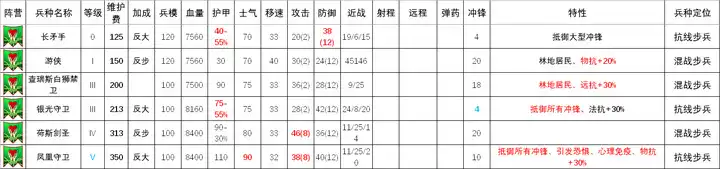 ��ȫ��ս����ս��3���ߵȾ��鲽������