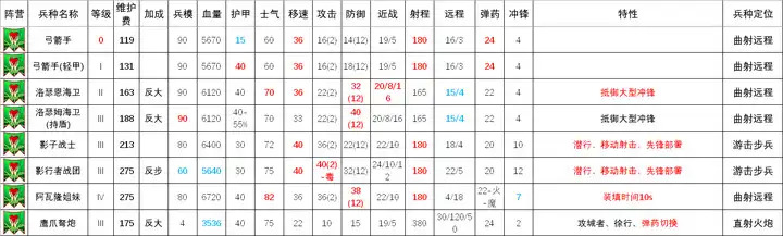 ��ȫ��ս����ս��3���ߵȾ���Զ�̲��ӽ���