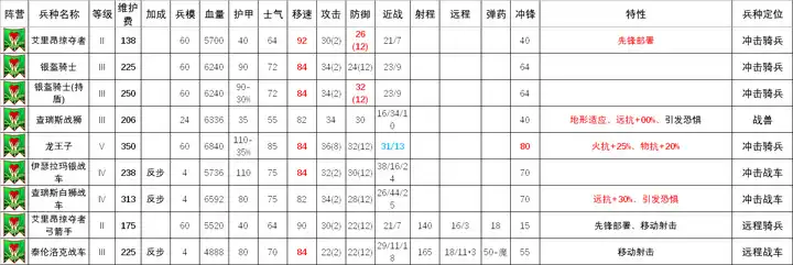 ��ȫ��ս����ս��3���ߵȾ���������ӽ���