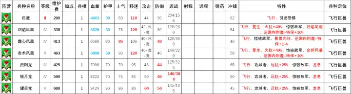 ��ȫ��ս����ս��3���ߵȾ�����޽���