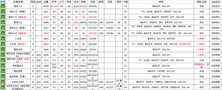 ��ȫ��ս����ս��3���ߵȾ�������������ٽ���