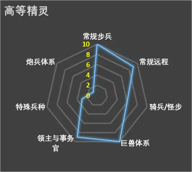 ��ȫ��ս����ս��3���ߵȾ��鳣���������