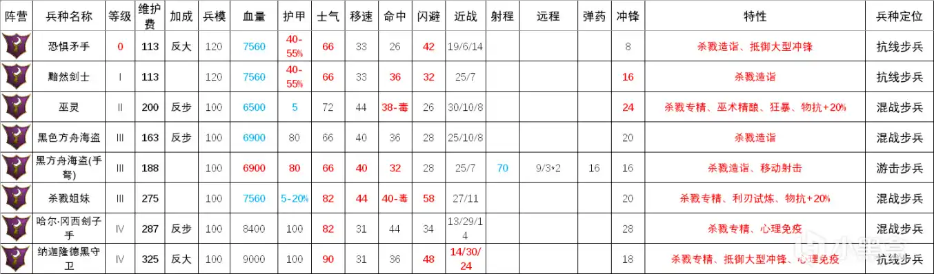 ��ȫ��ս����ս��3���ڰ����鲽������