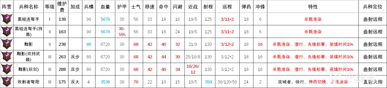 ��ȫ��ս����ս��3���ڰ�����Զ�̲��ӽ���