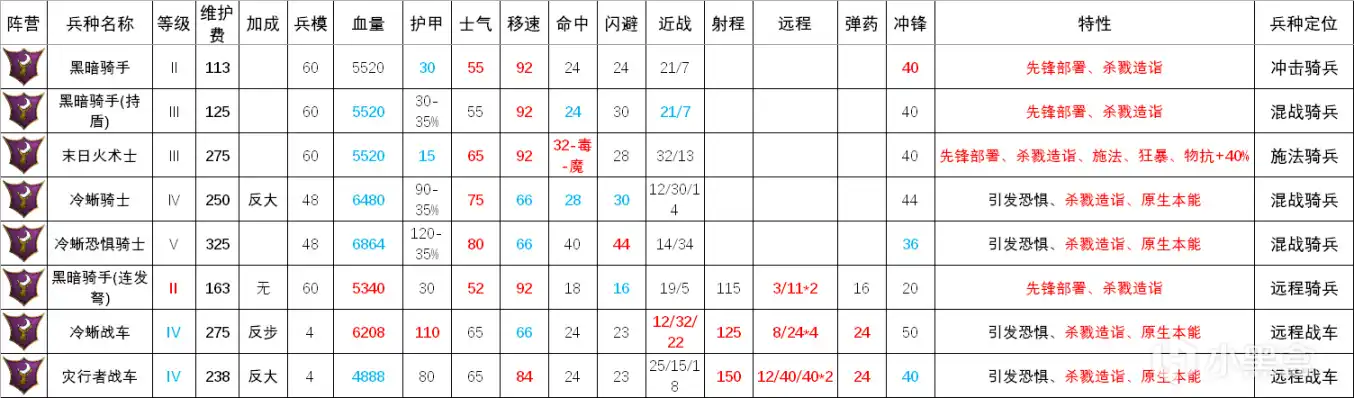 ��ȫ��ս����ս��3���ڰ�����������ӽ���