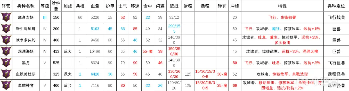 ��ȫ��ս����ս��3���ڰ�����������޽���