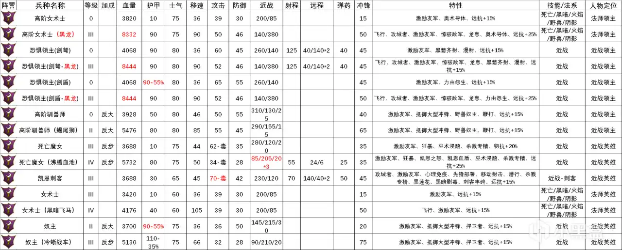 ��ȫ��ս����ս��3���ڰ���������������ٽ���