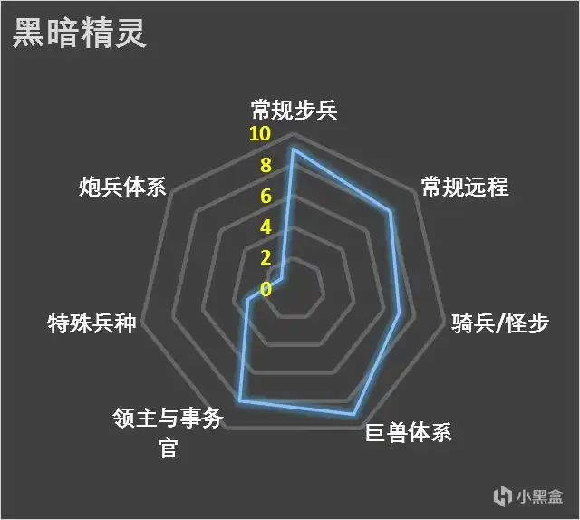 ��ȫ��ս����ս��3���ڰ����鳣���������