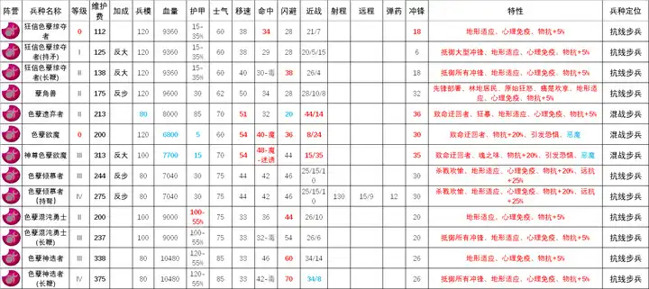 ��ȫ��ս����ս��3��ɫ�����岽������