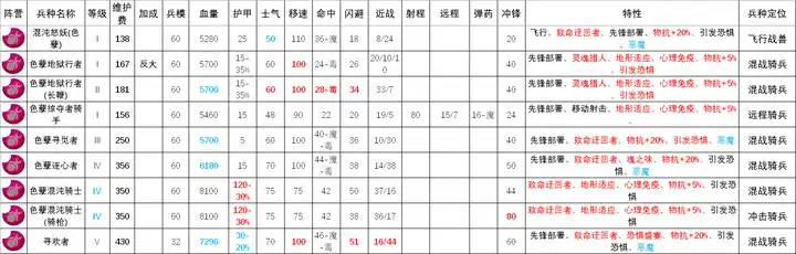 ��ȫ��ս����ս��3��ɫ�������ս�޽���