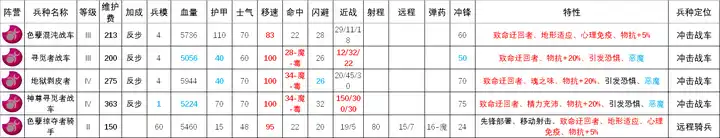 ��ȫ��ս����ս��3��ɫ�����ⲿ�ӽ���