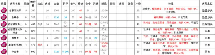 ��ȫ��ս����ս��3��ɫ�����޲����;��޽���